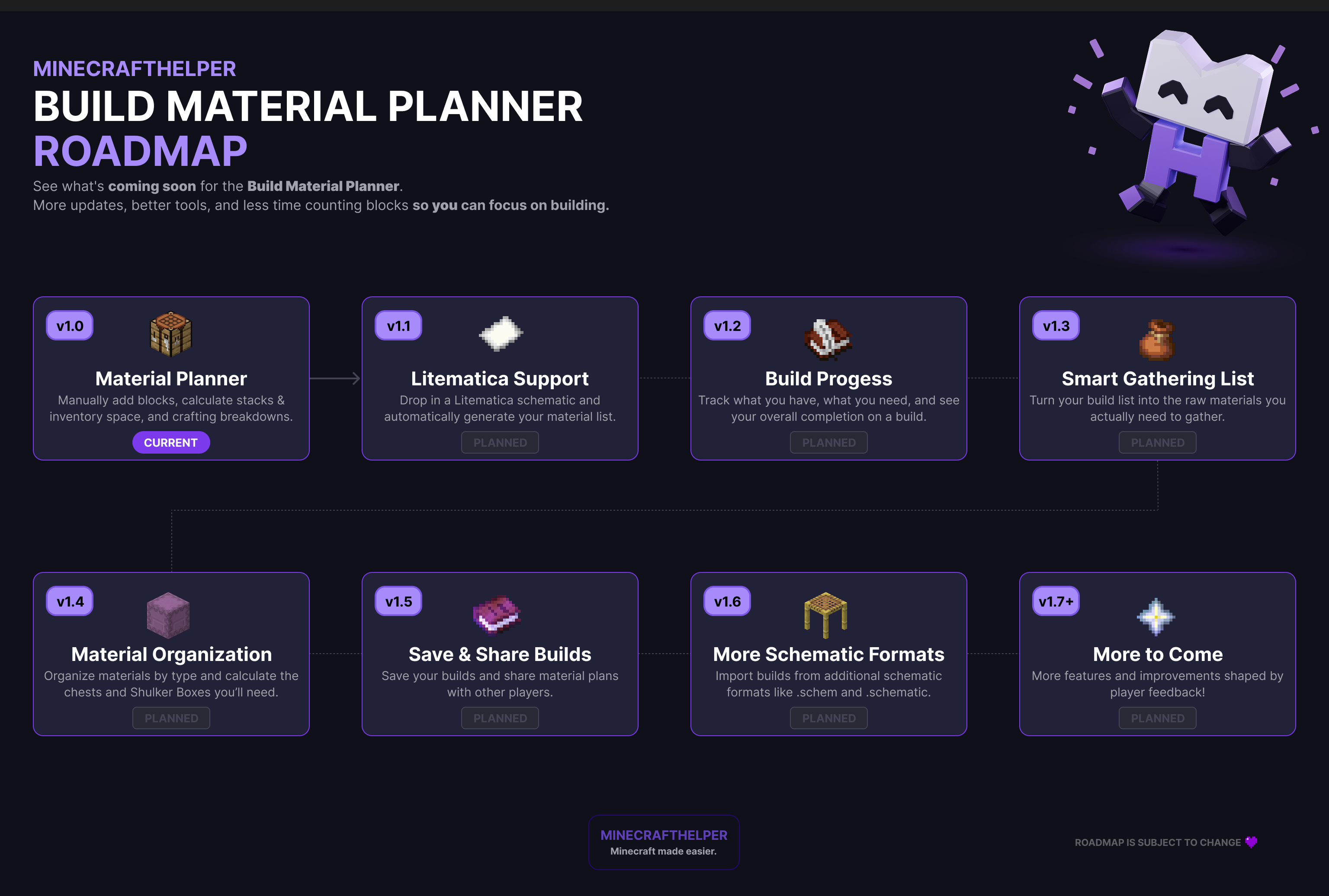Material Planner development roadmap
